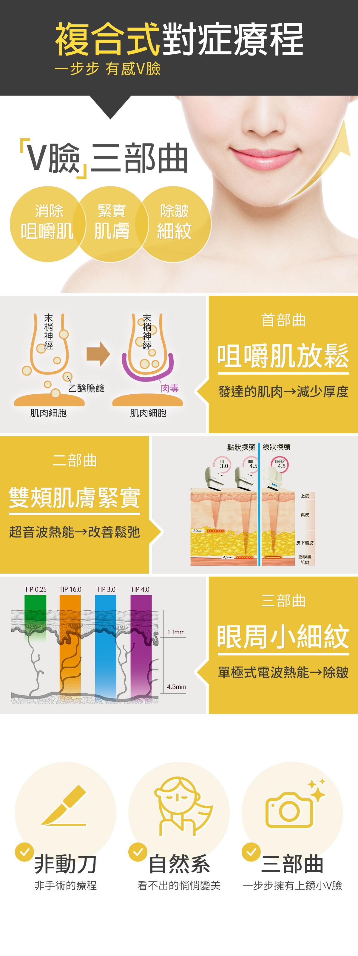 V臉三部曲-療程簡介
